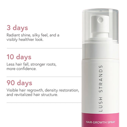 Hair Stimulus Kit – Growth Spray & Scalp Massager